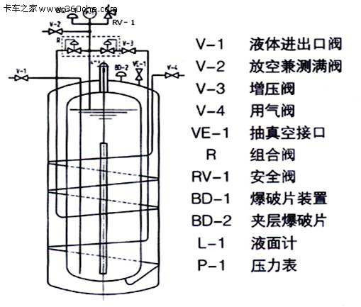 lng气瓶